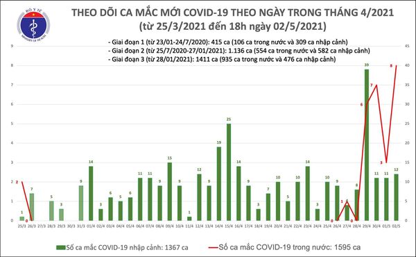 mac moi chieu 2